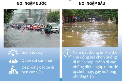 [Infographics] Những lưu ý khi tham gia giao thông trong mùa mưa