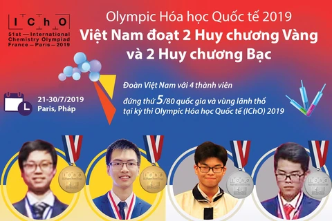 [Infographics] Đội tuyển Olympic Hóa học Việt Nam đoạt 2 HCV, 2 HCB 