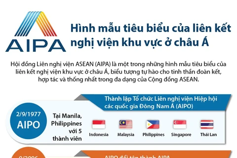 AIPA: Hình mẫu tiêu biểu của liên kết nghị viện khu vực ở châu Á