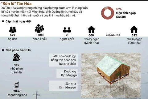 [Infographics] Mưa lũ tại Quảng Bình khiến 4 người thương vong