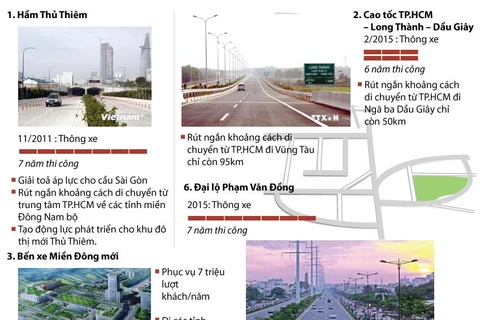 [Infographics] Những công trình làm thay đổi đô thị phía Đông TP. HCM