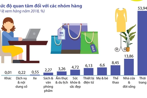 Online Friday - cầu nối đưa sản phẩm chính hãng đến người tiêu dùng