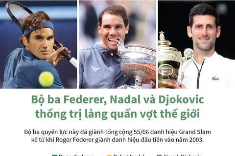 [Infographics] Bộ ba Federer, Nadal, Djokovic thống trị làng quần vợt