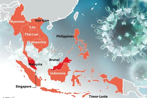 [Infographics] Malaysia có số ca mắc COVID-19 cao nhất Đông Nam Á