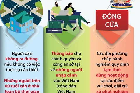 [Infographics] Khuyến cáo mới nhất của Bộ Y tế đối với người dân