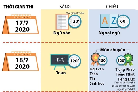 Lịch thi vào lớp 10 của 4 trường THPT hệ chuyên của Hà Nội