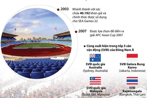[Infographics] Sân vận động quốc gia Mỹ Đình lọt tốp 5 Đông Nam Á