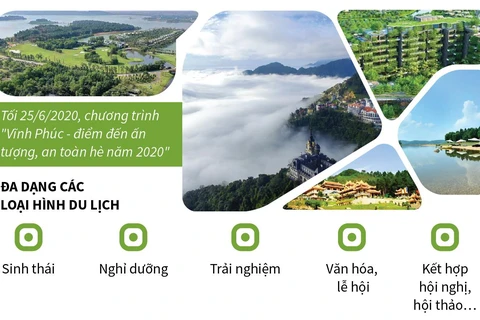 [Infographics] Vĩnh Phúc - điểm đến ấn tượng, an toàn Hè năm 2020