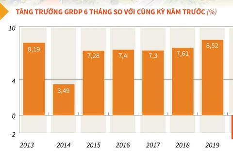 [Infographics] Vĩnh Phúc: GRDP sáu tháng đầu năm 2020 giảm 2,7%