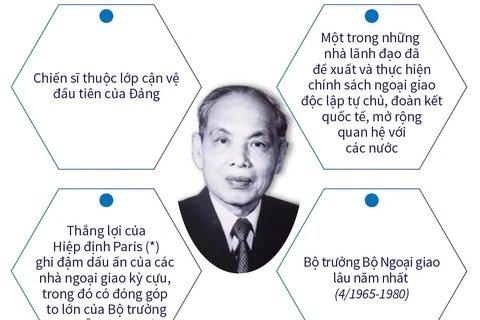 [Infographics] Nguyễn Duy Trinh: Nhà ngoại giao tài năng kỳ cựu
