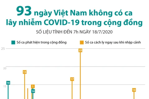 Lấy mẫu xét nghiệm COVID-19 của lao động Việt Nam tại Guinea Xích Đạo. (Ảnh: TTXVN phát)