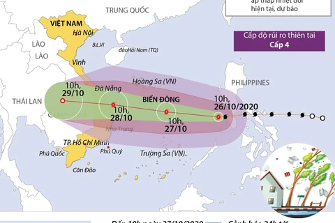 [Infographics] Đường đi của bão số 9 trên Biển Đông