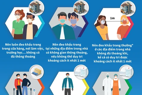 [Infographics] Hướng dẫn mới của WHO về đeo khẩu trang tại vùng dịch