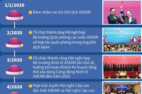 [Infographics] Dấu ấn Việt Nam trong Năm Chủ tịch ASEAN 2020
