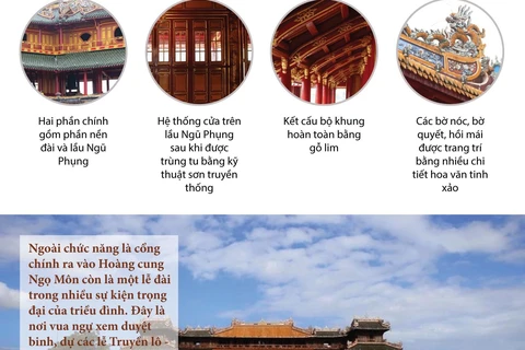 [Infographics] Thừa Thiên-Huế: Ngọ Môn đón khách sau 8 năm trùng tu