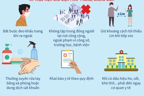 [Infographics] Hà Nội thực hiện quyết liệt biện pháp chống COVID-19 