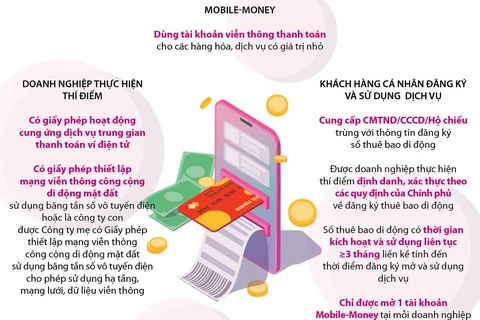 [Infographics] Thí điểm dịch vụ Mobile-Money trong hai năm