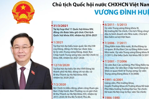 [Infographics] Chủ tịch Quốc hội nước CHXHCN Việt Nam Vương Đình Huệ