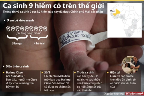 [Infographics] Người phụ nữ Mali gây sốc khi sinh cùng lúc 9 em bé