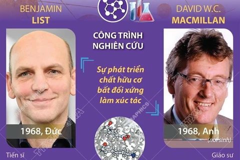 Nobel Hóa học vinh danh nhà khoa học Benjamin List, David MacMillan