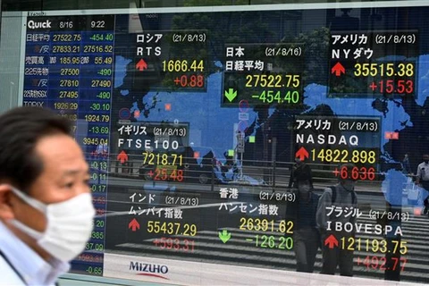 Các thị trường chứng khoán chủ chốt của châu Á đều giảm điểm