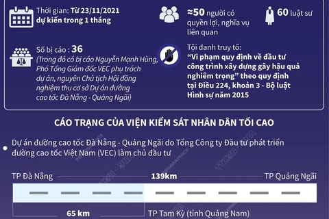 Xét xử sơ thẩm vụ sai phạm tại Dự án đường cao tốc Đà Nẵng-Quảng Ngãi