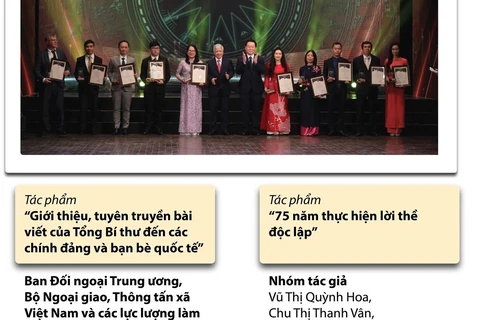 TTXVN giành 20 giải tại Giải thưởng Toàn quốc về Thông tin Đối ngoại
