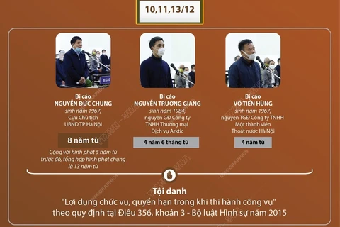 Vụ Redoxy-3C: Ông Nguyễn Đức Chung bị tuyên phạt 8 năm tù