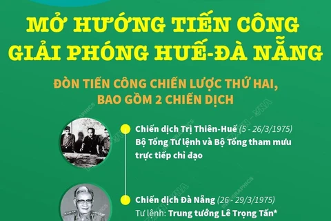 [Infographics] Mở hướng tiến công giải phóng Huế-Đà Nẵng
