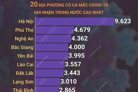 Việt Nam có thêm 103.126 ca mới, 62 ca tử vong do COVID-19