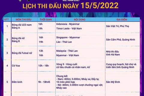 [Infographics] SEA Games 31: 28 bộ môn thi đấu trong ngày 15/5