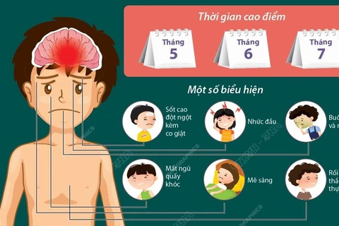 [Infographics] Viêm não Nhật Bản: Biểu hiện và cách phòng ngừa