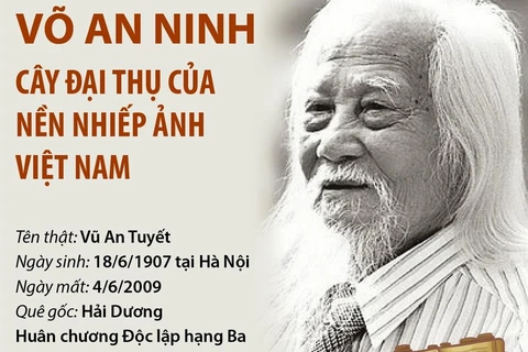 [Infographics] Võ An Ninh - Cây đại thụ của nền nhiếp ảnh Việt Nam