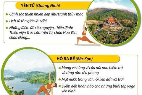 5 điểm đến lý tưởng của Việt Nam cho loại hình du lịch yoga