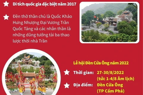 [Infographics] Khai mạc lễ hội đền Cửa Ông 2022 tại Quảng Ninh