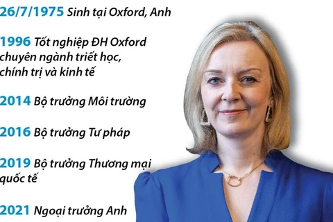 [Infographics] Chân dung nữ Thủ tướng sắp tới của nước Anh Liz Truss