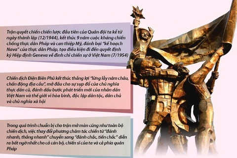 [Infographics] Điện Biên Phủ - Những trang sử hào hùng 