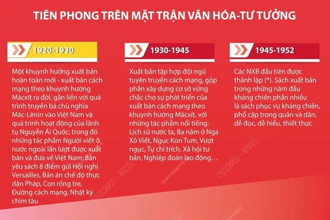 Xuất bản Việt Nam: 70 năm chuyển mình mạnh mẽ, phát triển bền vững
