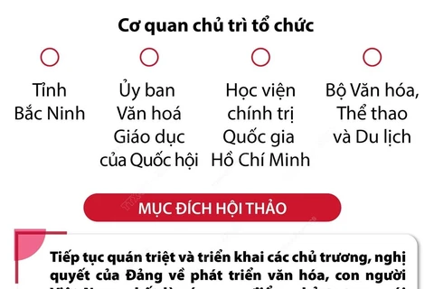 [Infographics] Thể chế, chính sách và nguồn lực cho phát triển văn hóa