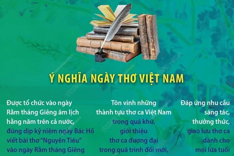 [Infographics] Ngày Thơ Việt Nam 2023 hướng tới tương lai tốt đẹp