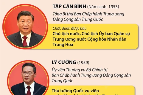 Các vị trí lãnh đạo cấp cao được bầu tại Kỳ họp lưỡng hội Trung Quốc