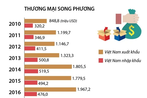 Quan hệ hợp tác Việt Nam-Bỉ đang ở thời kỳ phát triển tốt đẹp nhất