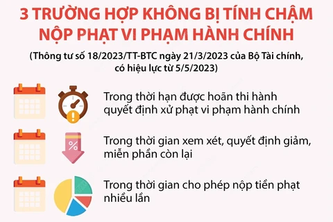 [Infographics] Một số chính sách mới có hiệu lực từ tháng 5