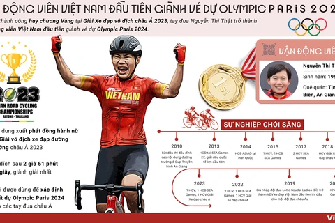 Vận động viên Việt Nam đầu tiên giành vé dự Olympic Paris 2024