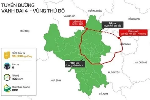 Hà Nội sắp khởi công dự án đường Vành đai 4-Vùng Thủ đô tại 4 vị trí