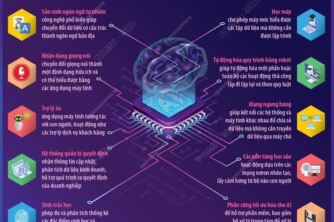 [Infographics] Top 10 công nghệ trí tuệ nhân tạo hàng đầu hiện nay