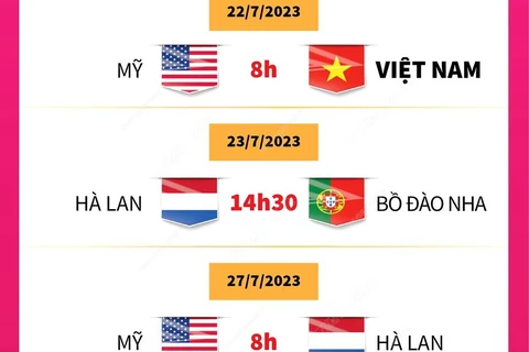 Lịch thi đấu của Đội tuyển Việt Nam tại bảng E World Cup Nữ 2023