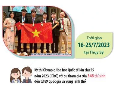 4 học sinh Việt Nam dự Olympic Hóa học Quốc tế đều giành huy chương