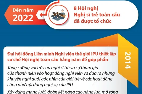 [Infographics] Thông tin cơ bản về Hội nghị Nghị sỹ Trẻ Toàn cầu