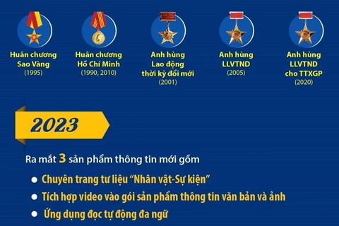 [Infographics] 78 năm Thông tấn xã Việt Nam: Những mốc son tự hào